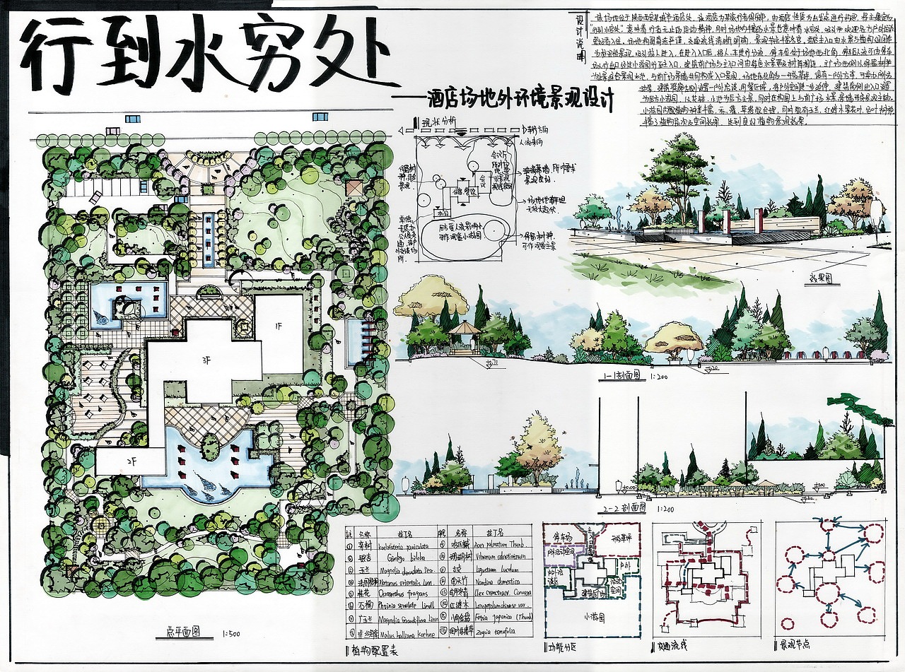 景觀快題設(shè)計(jì)作品(卓越手繪)