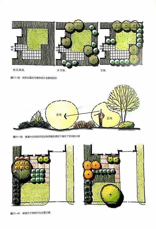 教科書級的住宅景觀設計 從概念到實踐的完美融合