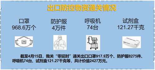 筑牢國門防線 護航絲路暢通——呼和浩特海關保障防疫物資及絲網(wǎng)制品進出口紀實