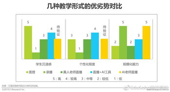 教育行業(yè)商業(yè)模式探索曲折，技術(shù)轉(zhuǎn)讓與維護(hù)服務(wù)的三大邏輯已明朗