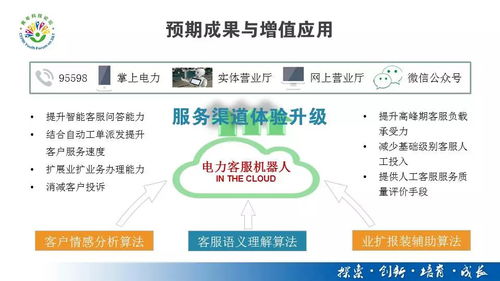 中國(guó)電科院潘明明團(tuán)隊(duì) 電力客戶服務(wù)機(jī)器人深度強(qiáng)化學(xué)習(xí)技術(shù)研究、轉(zhuǎn)讓與維護(hù)服務(wù)